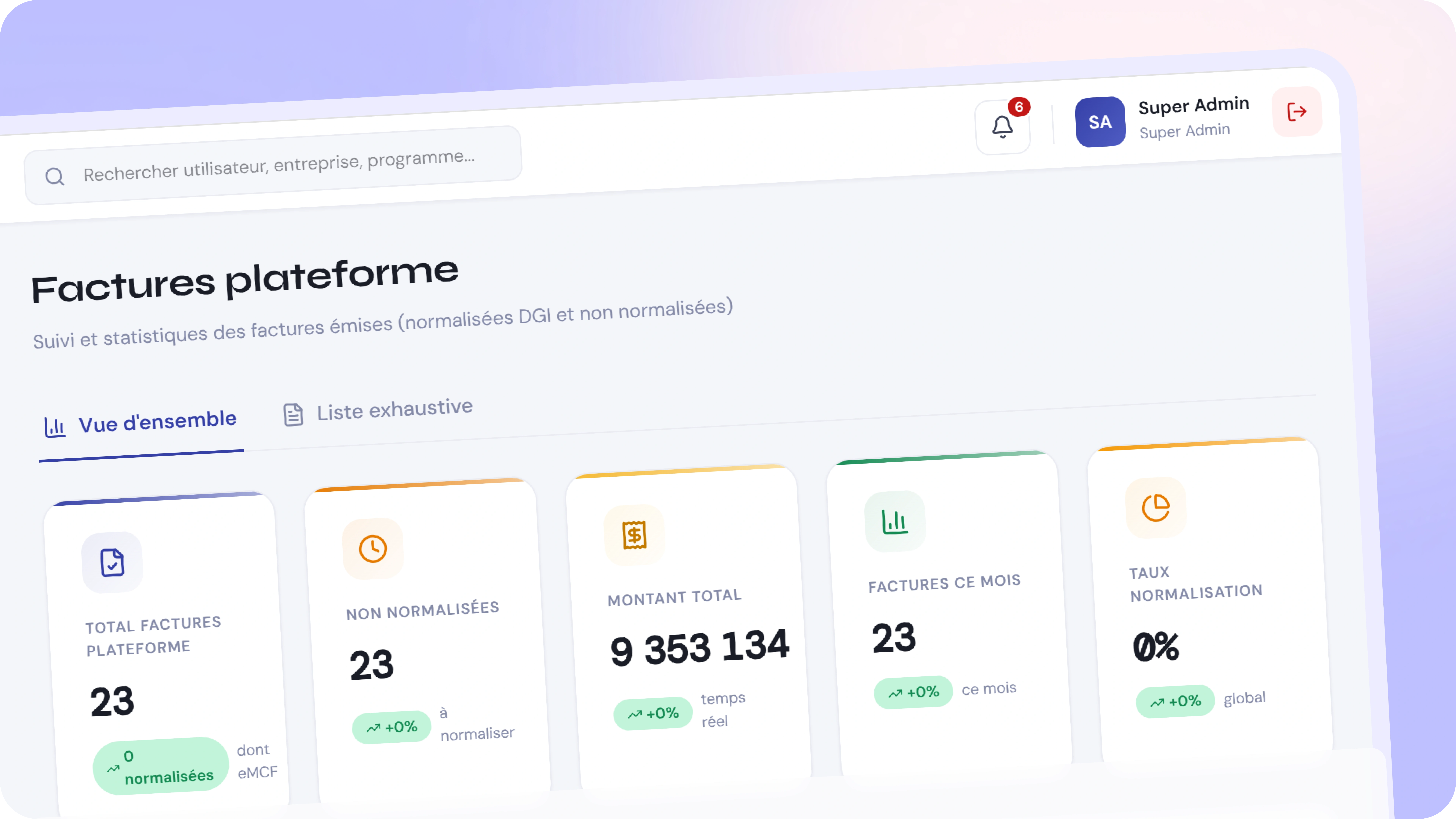 Distribution & B2B
